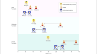 Psoriasis Area and Severity Index