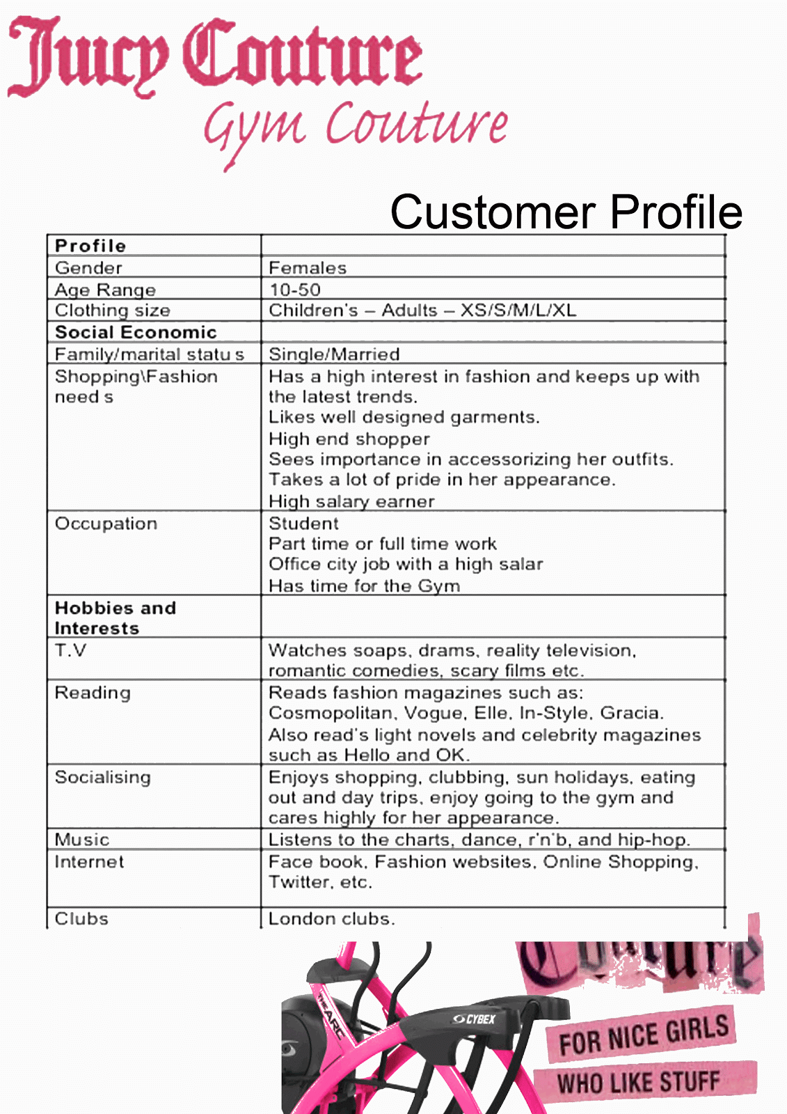 Fashion Retail Academy Work: Introduction to the project and Juicy Couture