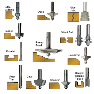image: router bit types and associated cuts