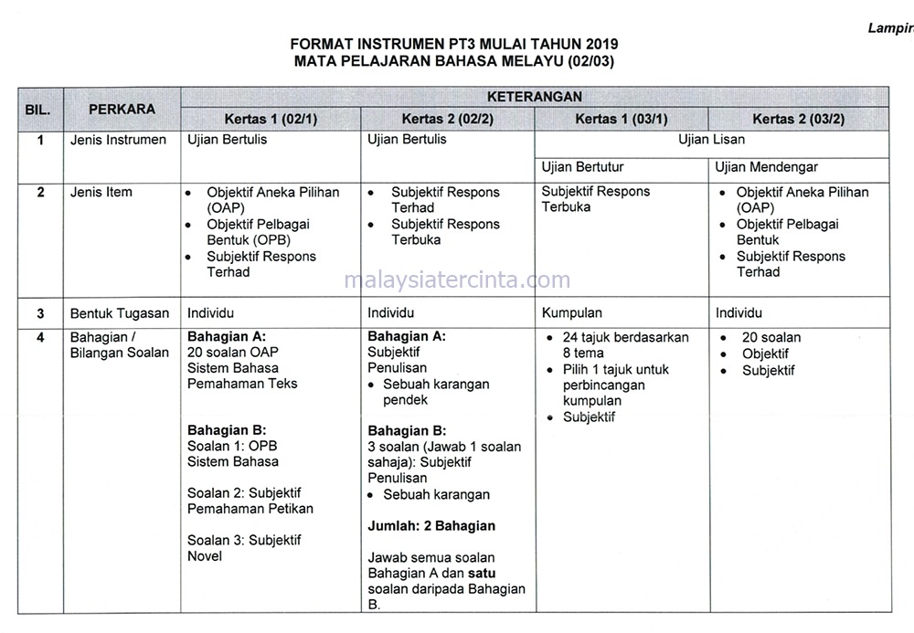 Format Baharu PT3 2019/ 2020  Infocarian