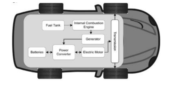 Mobil Listrik Tipe HEV