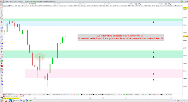 Trading cac40 bilan 28/01/21