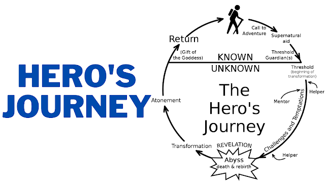 Hero's Journey: A Guide To Becoming The Hero Of Your Story