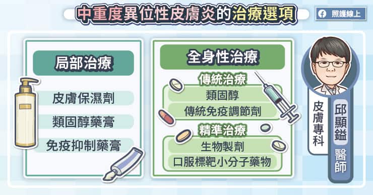 中重度異位性皮膚炎的治療選項