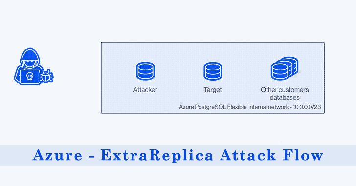 Azure Database for PostgreSQL Let Attacker to Bypass Authentication and Gain Access