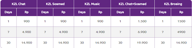 Daftar Paket KZL AXIS Terbaru 2016