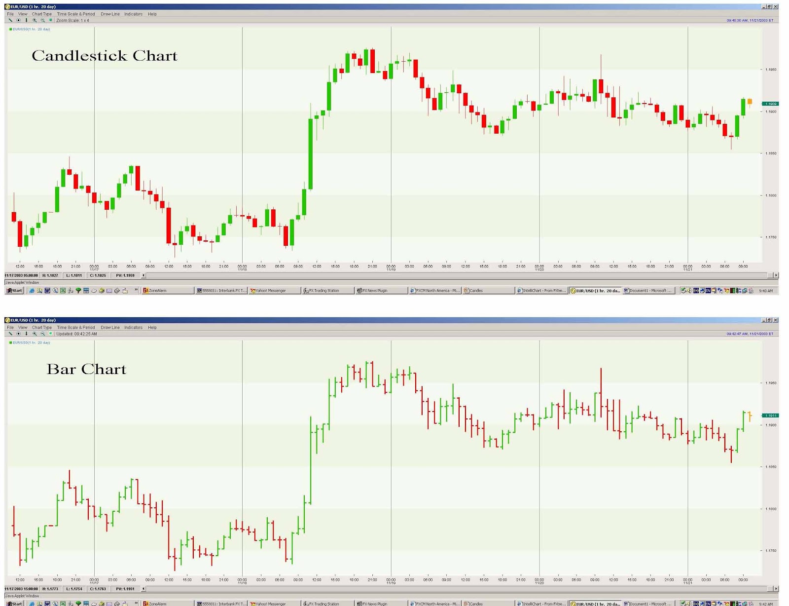 Tag : forex - Page No.3 Â« TOP Binary Options for USA traders - 