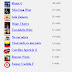 Gadget Top 10 visitantes para tu blog