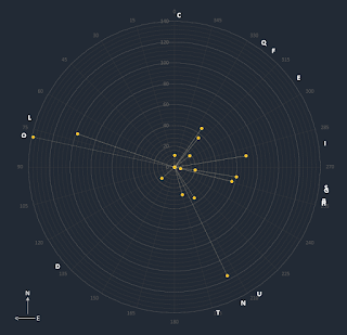 members of multi-star system ES 2603 plotted