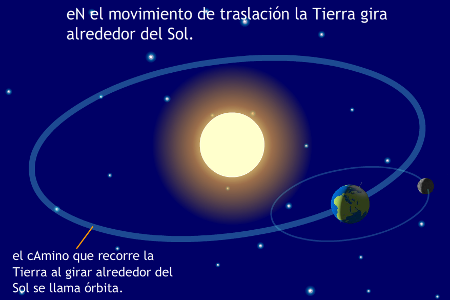 La Tierra Su Forma Movimientos Y Su Forma Interna