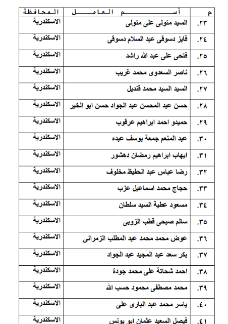 اسماء العمال المقبولين فى مسابقة الازهر الشريف 2015 لجميع المحافظات