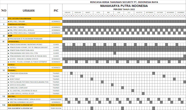 RENCANA KERJA TAHUNAN SATPAM