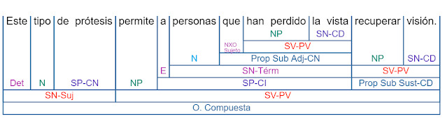 oracion subordinada adjetiva