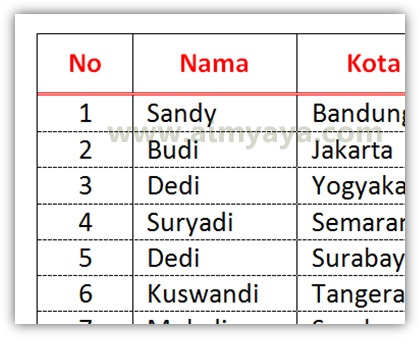  Gambar: Contoh hasil pengaturan border tabel ddengan menggunakan dialog Border and shading di microsoft word 