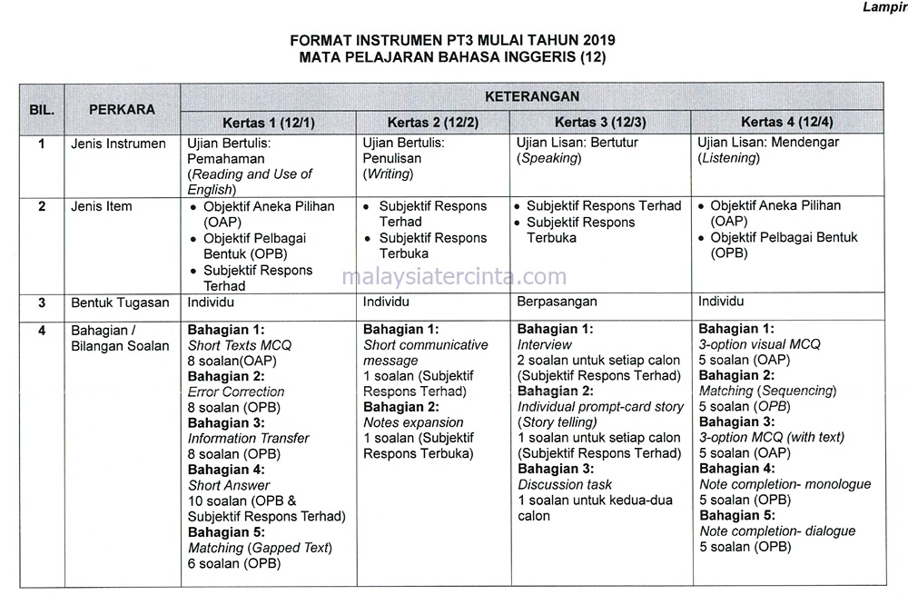 Format Baharu PT3 2019