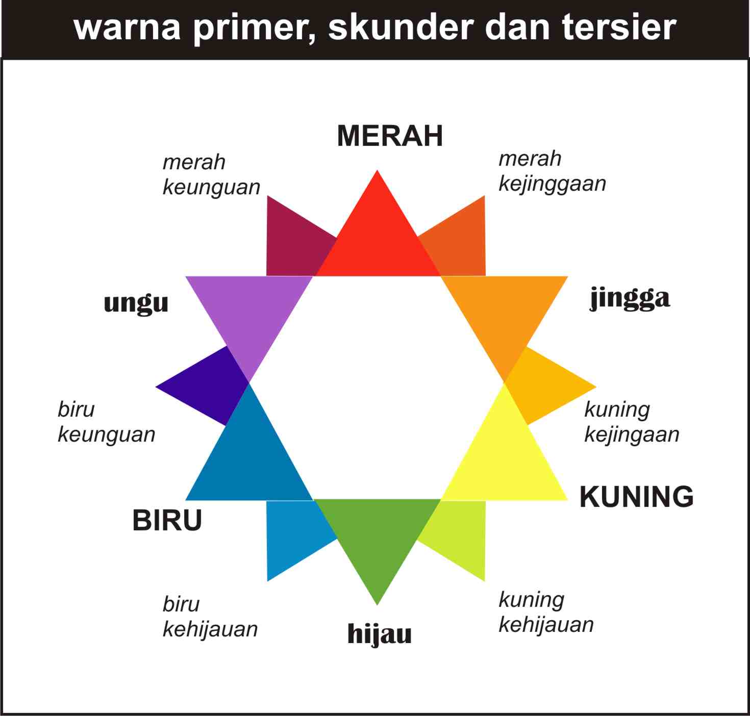 Terbaru 26 Warna  Jingga 