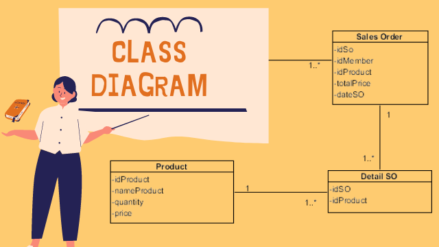 Class Diagram,Contoh dan Cara membuat class diagram termudah