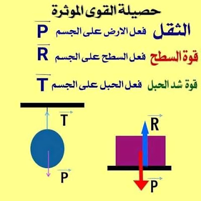 قواعد الفيزياء للسنة الرابعة متوسط 2021