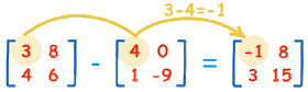 Matrix subtraction