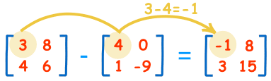 Matrix subtraction