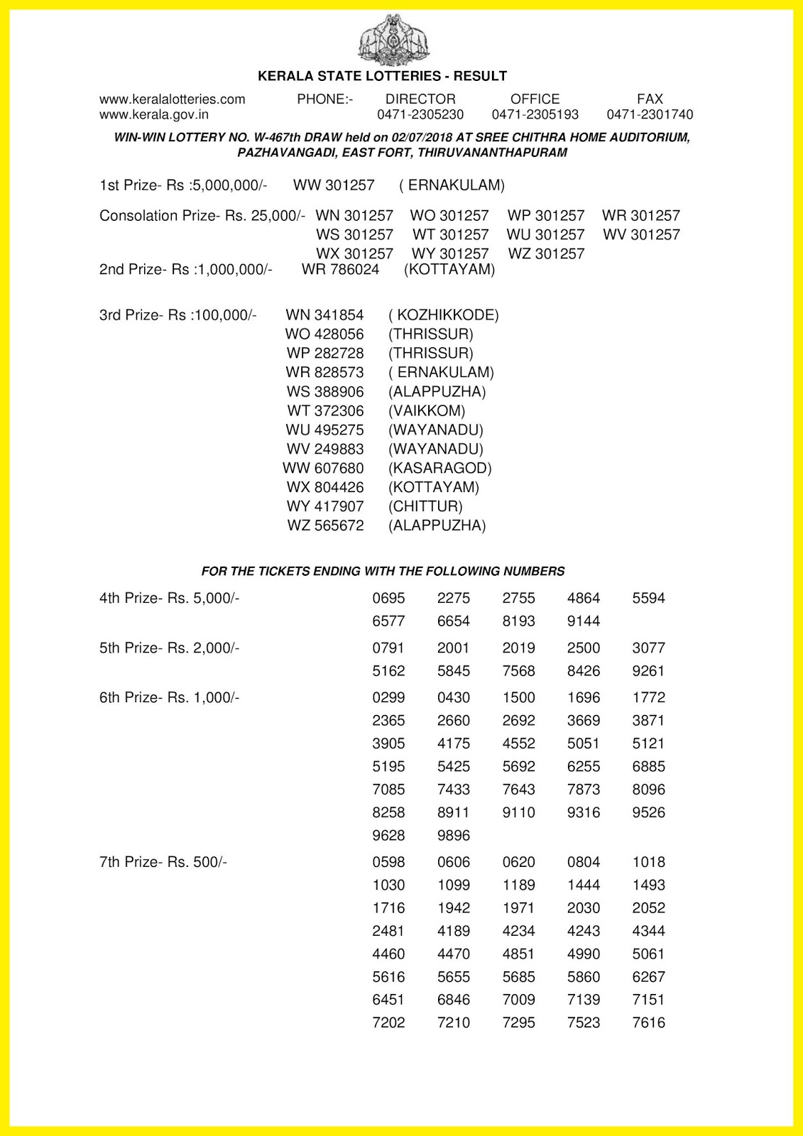 Kerala Lottery Result; 02.07.2018 "Win Win Lottery Results ...