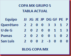 Tabla Grupo 5