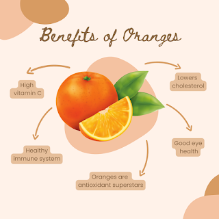 Oranges health benefits