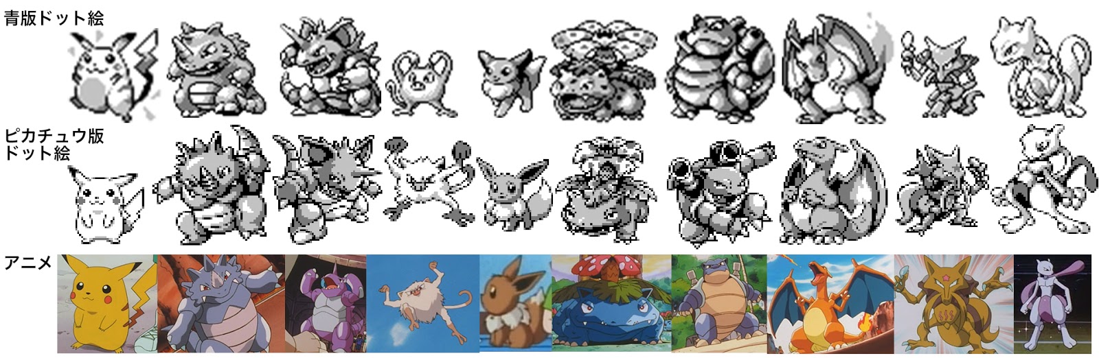 インドぞうを深追いするな ポケモンらしさ 4 デザイン史 赤緑 Rs