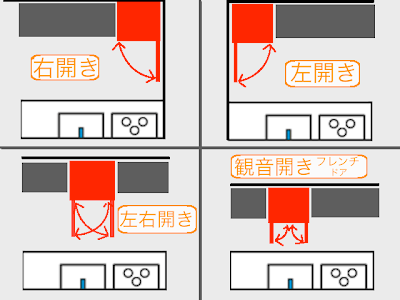 √100以上 扉 開き方 左右 265204