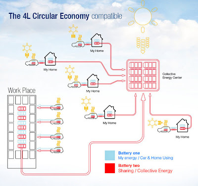 Renault Circular Economy 4L-3