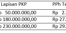 Contoh Soal Essay Ekonomi Kelas XI Semester 2 Kurikulum 2013 Beserta Jawaban Part-2