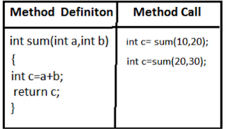 Method-is-taking-input-and-Returning-values.jpeg