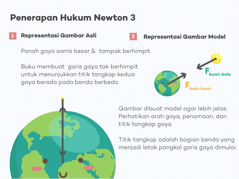 19+ Ide Terpopuler Gaya Tarik Bumi