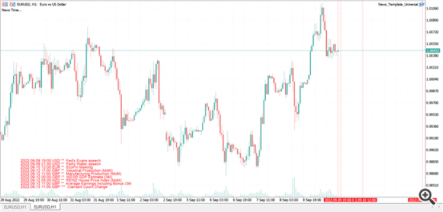 Metatrader 5 news detector free download - MT5 news detector free download