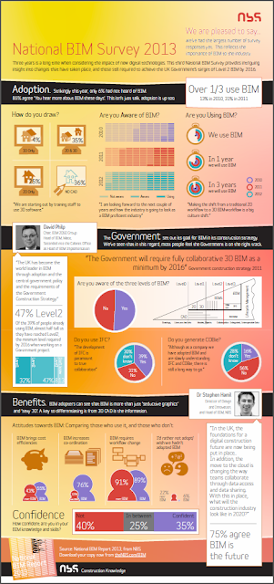 BIM Survey 2013 - klikněte pro stažení PDF