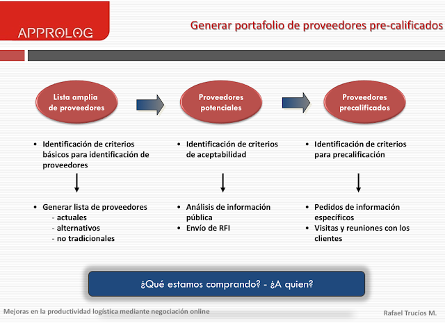 SUBASTAS ELECTRÓNICAS - Tipos y procedimiento para crear una subasta online