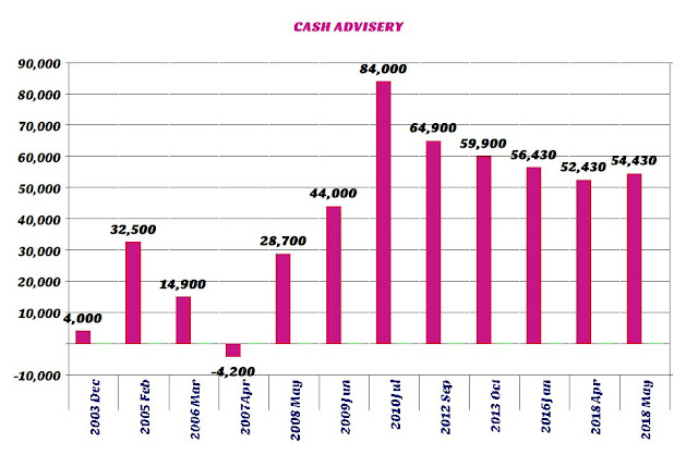 CASH LEDGER ADVISERY