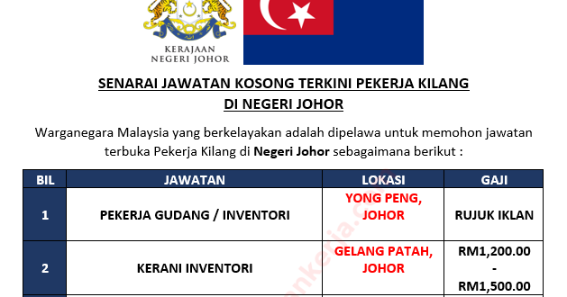 Dibuka Senarai Jawatan Kosong Kerani Kilang Pekerja Kilang Operator Kilang Di Negeri Johor Ogos 2019