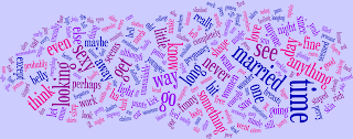 Blog Word Cloud