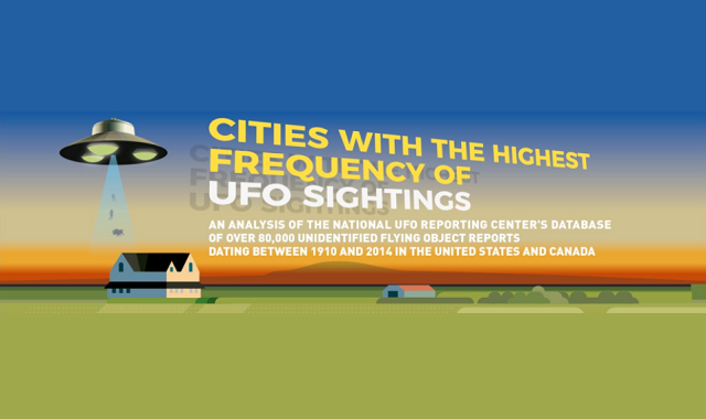 Cities With the Highest Frequency of UFO Sightings