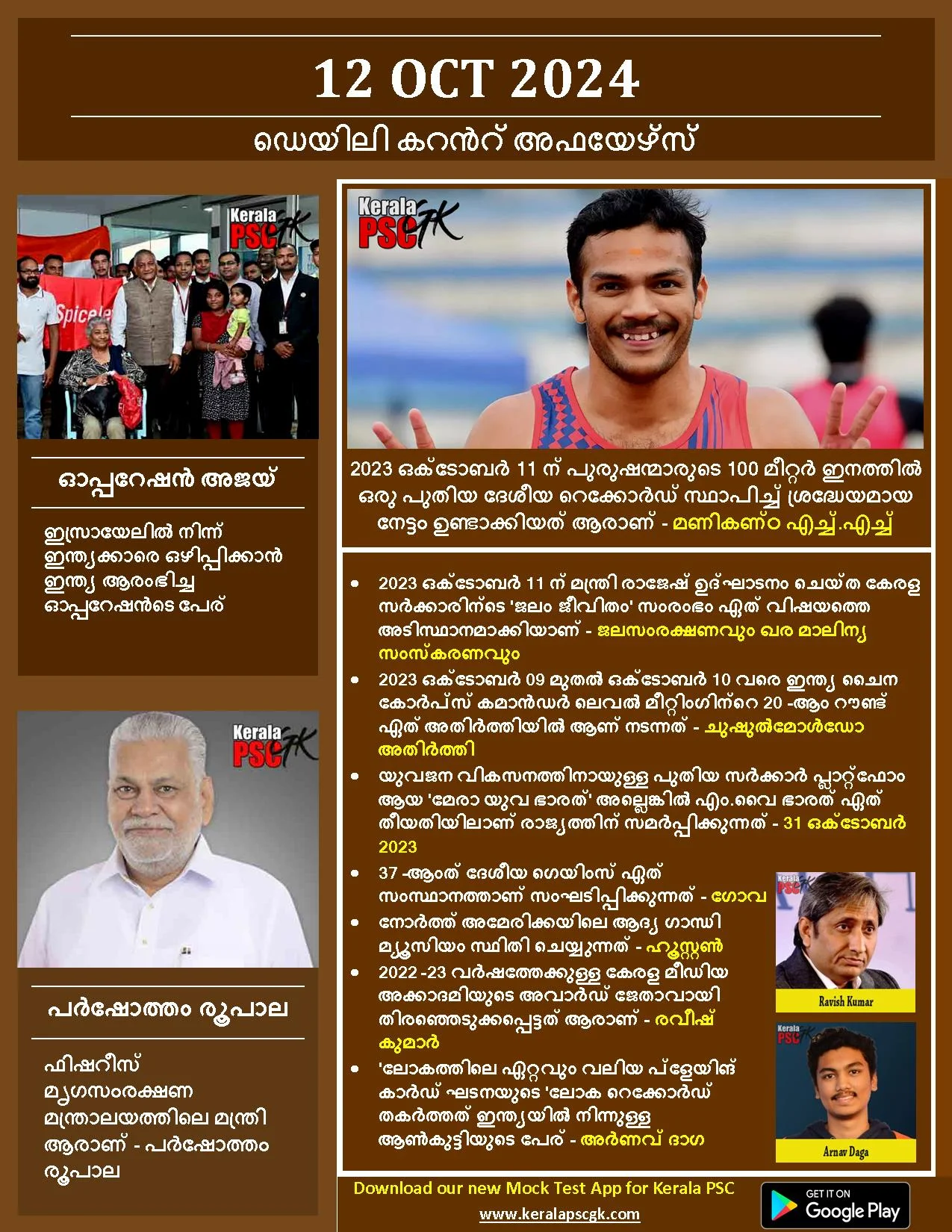 Daily Current Affairs in Malayalam 12 Oct 2023