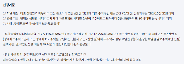 내집마련 디딤돌 대출 지원대상과 지원내용 그리고, 신청방법 및 접수 문의