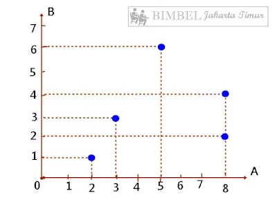 Bimbel Jakarta Timur | Bimbel Diah Jakarta Timur | WA : +6285875969990