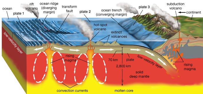 tectonics plates map. CASE 287 - Tectonic plates