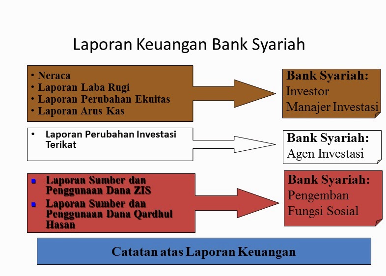 Judul Penelitian Kualitatif Ekonomi Syariah - Contoh KR