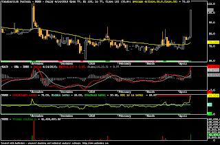 Analisa Saham RBMS