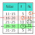 Pelajaran Matematika Median Dan Kuartil