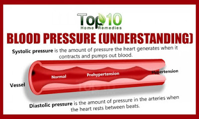 Systolic-Distolic-rev-600x360