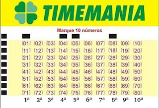 Método para ganhar na Timemania