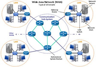 Pengertian LAN, WAN, MAN, Internet, bandwith, data dan paket